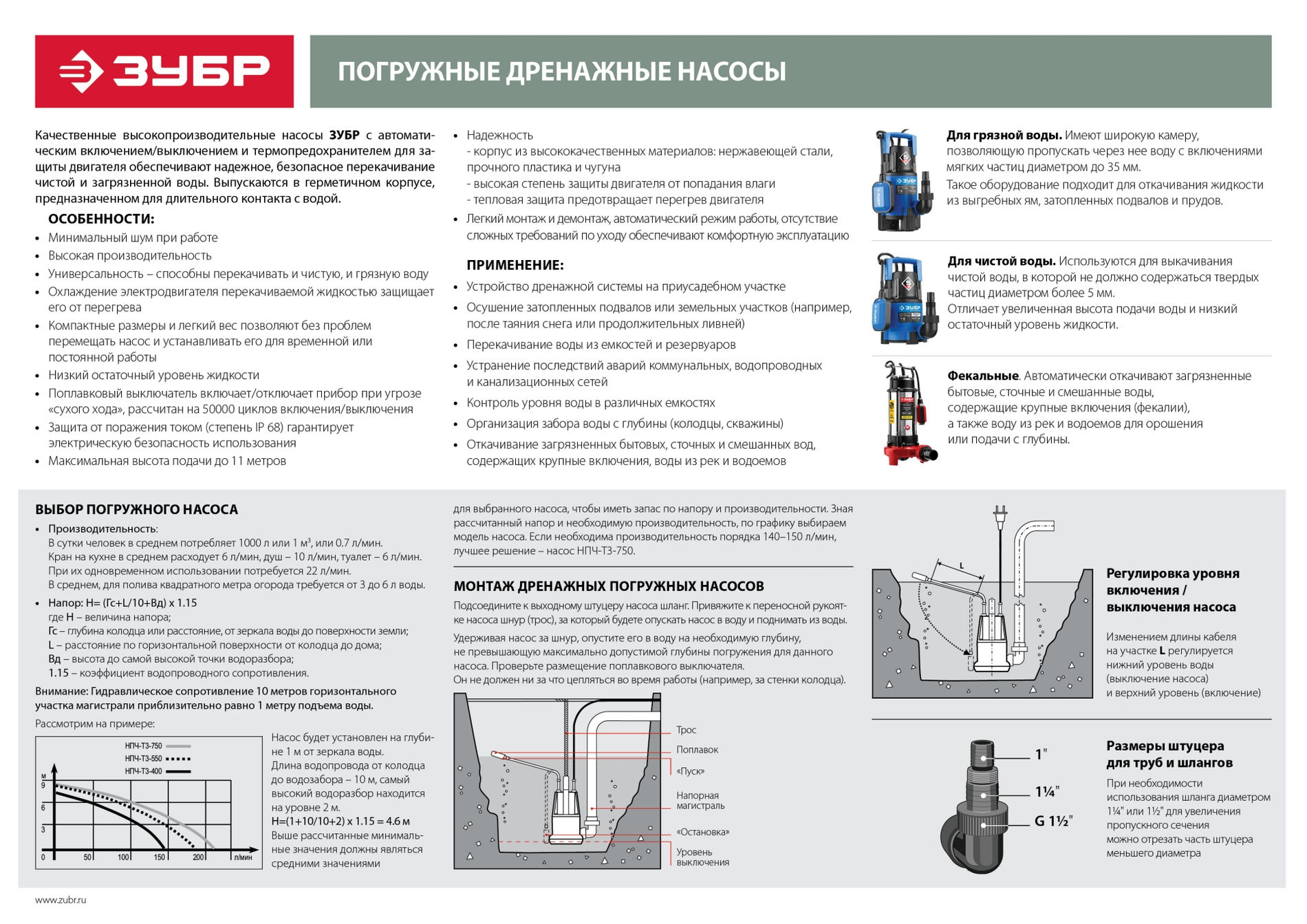 ЗУБР АкваСенсор 400 Вт, дренажный насос для грязной воды, Профессионал (НПГ-Т7-400)