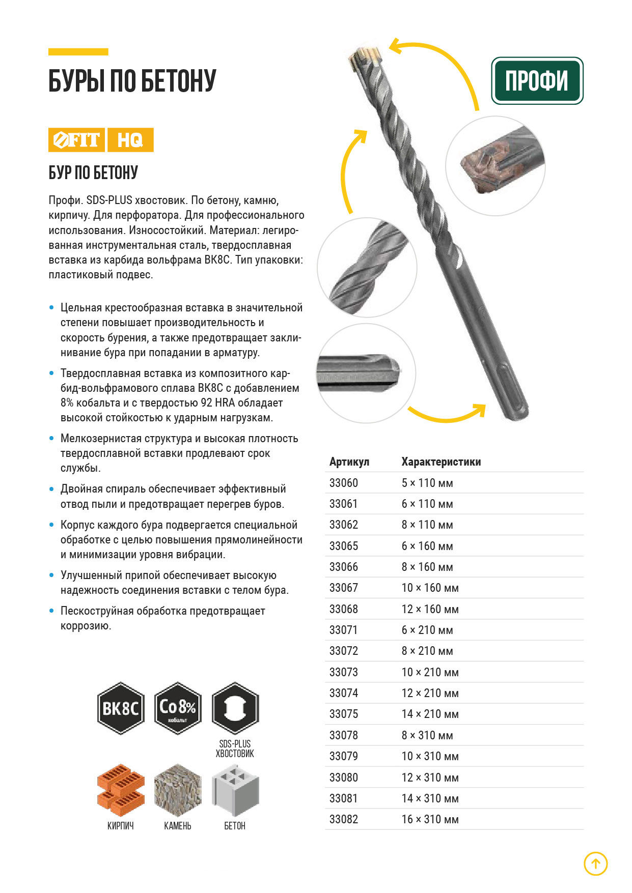 Бур по бетону SDS-PLUS, Профи, крестообразная вставка, двойная спираль, 12 х 310 мм (33080)