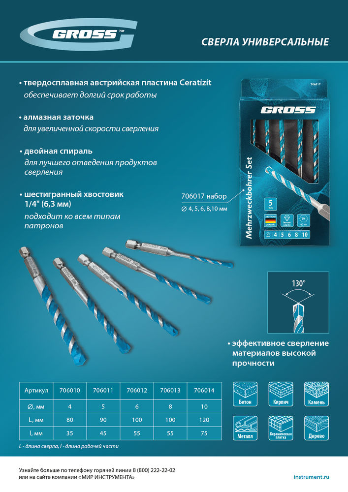 Сверло универсальное, Multipurpose PRO, 6-гр. хвостовик, 8мм Gross (706013)
