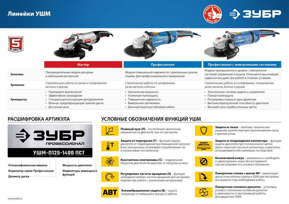 УШМ 750 Вт d115 мм Профессионал ЗУБР Компакт УШМ-П115-750
