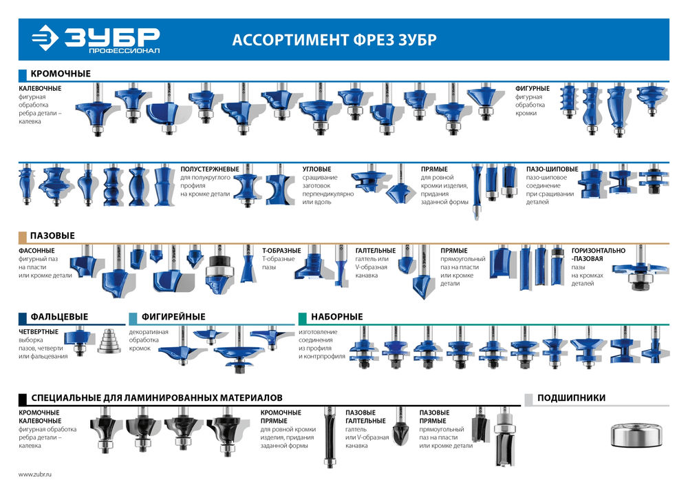 Фреза фигирейная №3 63.5 x 19 мм, радиус 0 мм ЗУБР Профессионал 28762-63.5