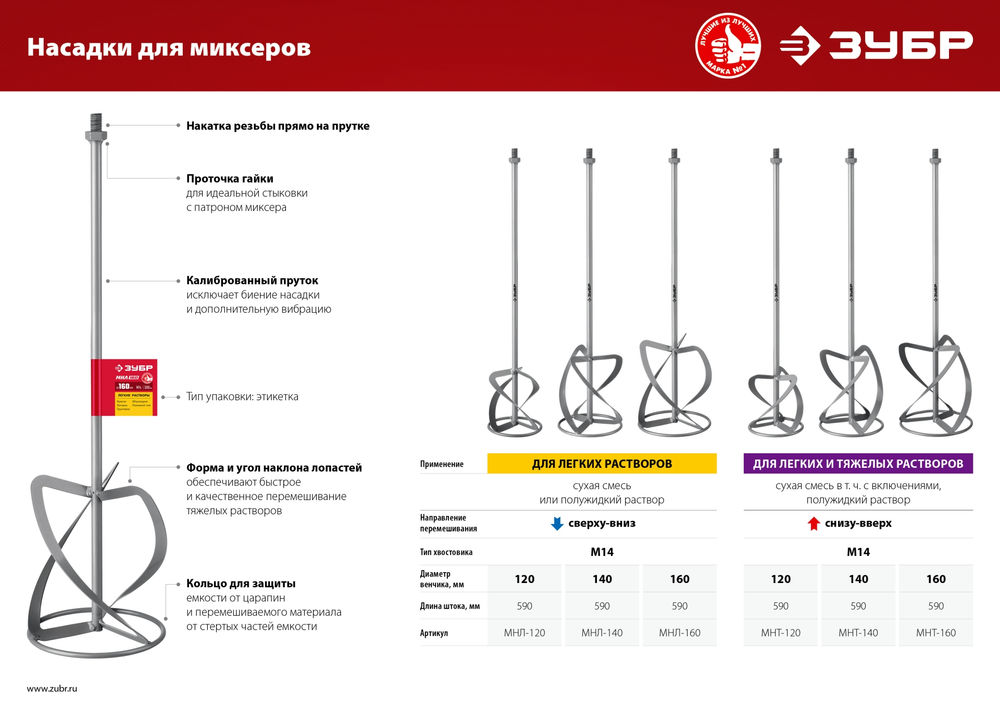 Насадка-миксер М14, d160 мм, для тяжелых растворов снизу-вверх ЗУБР МНТ-160