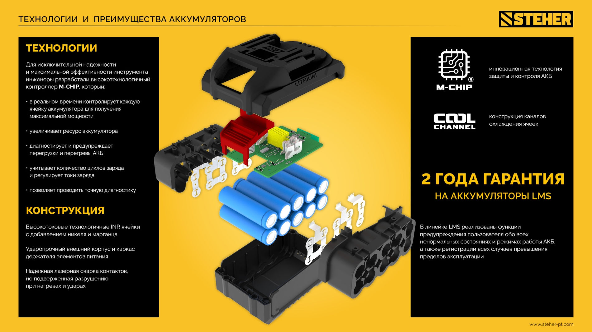 Аккумулятор LMS STEHER 20 В 2.0 А·ч BP-20-2  