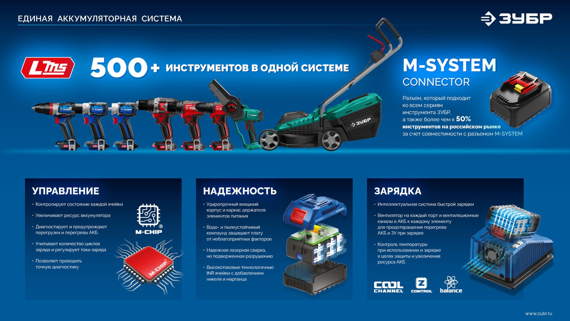 ЗУБР 20 В, 500 Н·м, без АКБ (LMS), бесщеточный ударный гайковерт, ПРОФЕССИОНАЛ (GB-550)
