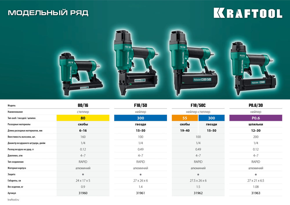 Пневматический нейлер для шпилек P0.6/30, 23Ga тип P0.6 (12–30 мм) KRAFTOOL 31963