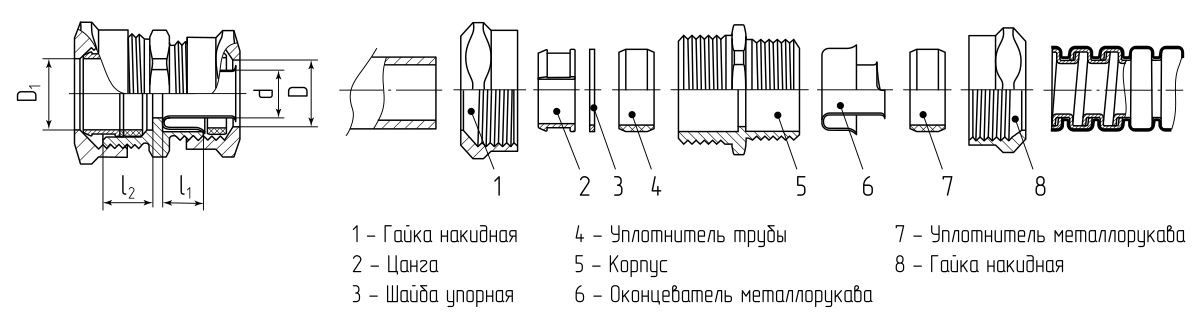 Муфта соединительная латунная СТМ-Л-32 (1 1/4) (Fortisflex) (88865)
