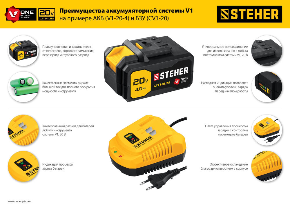 Батарея аккумуляторная V1 STEHER 20 В 4.0 А·ч V1-20-4  