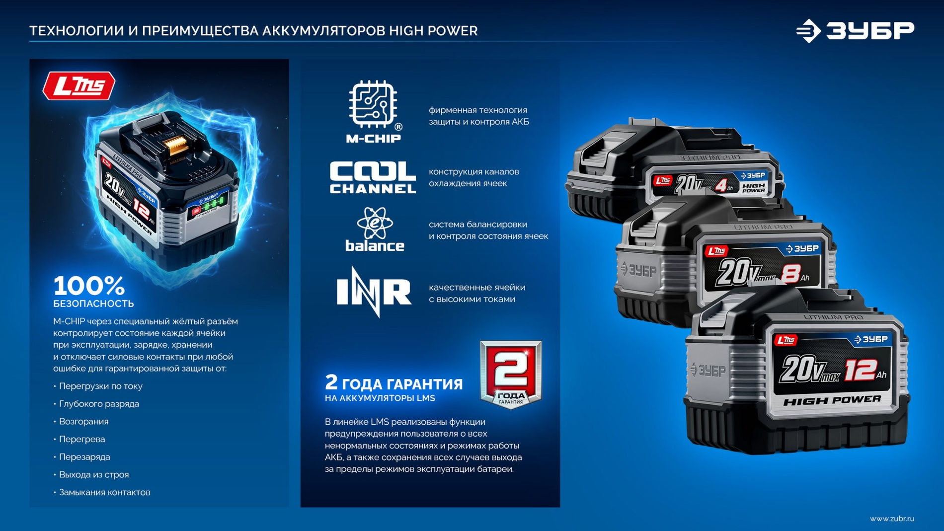 ЗУБР High Power, 20 В, 6.0 А·ч, аккумулятор LMS, ПРОФЕССИОНАЛ (BP-H-20-6)