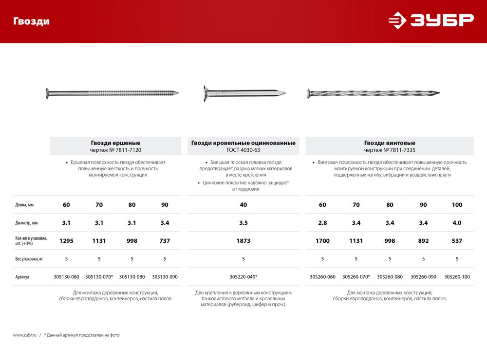 Гвозди ершеные 60 x 3.1 мм, 5 кг ЗУБР 305130-060