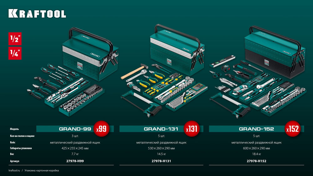 Набор инструмента универсальный 131 предм., (1/2+1/4) GRAND-131 KRAFTOOL 27978-H131