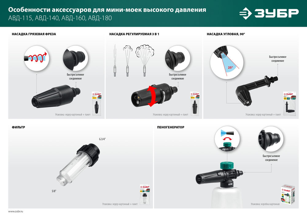 Насадка грязевая фреза для пистолета МИГ-180 ЗУБР 70404-180