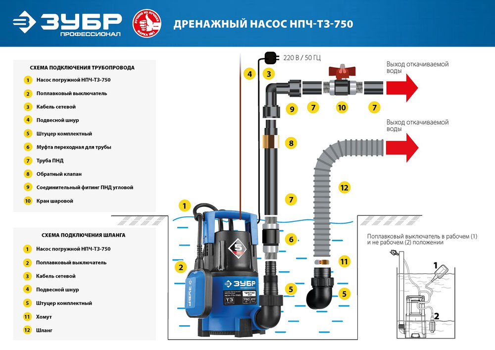 Насос дренажный с минимальным уровнем откачки 750 Вт ЗУБР Профессионал НПЧ-Т3-750