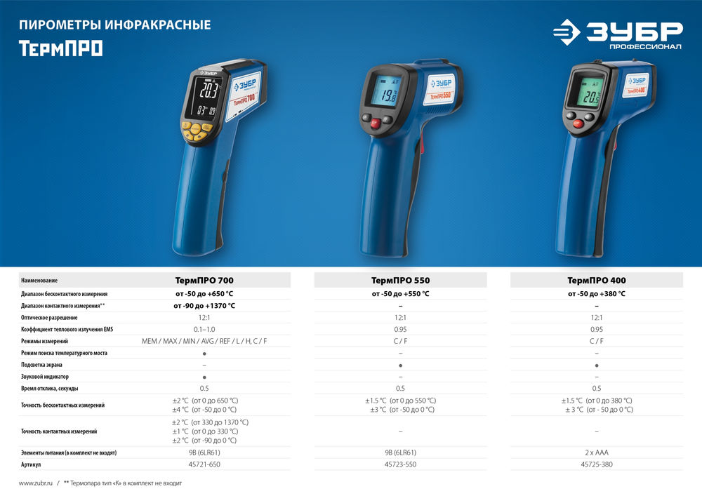 Инфракрасный пирометр -50° +380°С ЗУБР ТермПро-400 Профессионал 45725-380