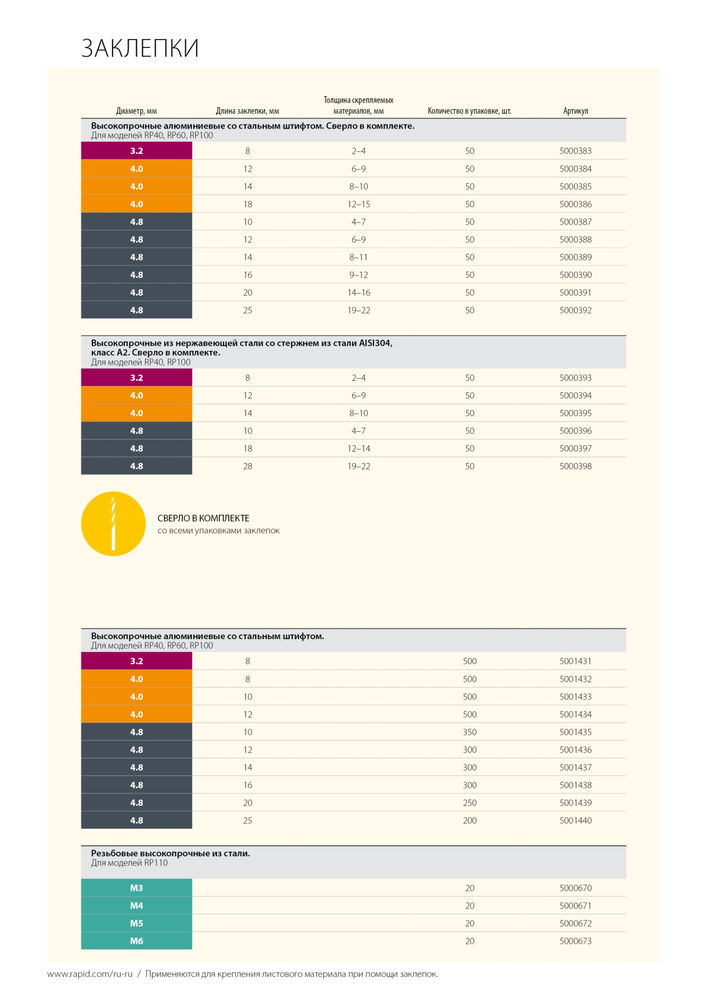 Нержавеющая заклепка R:Rivets М3, 20 шт RAPID 5000670