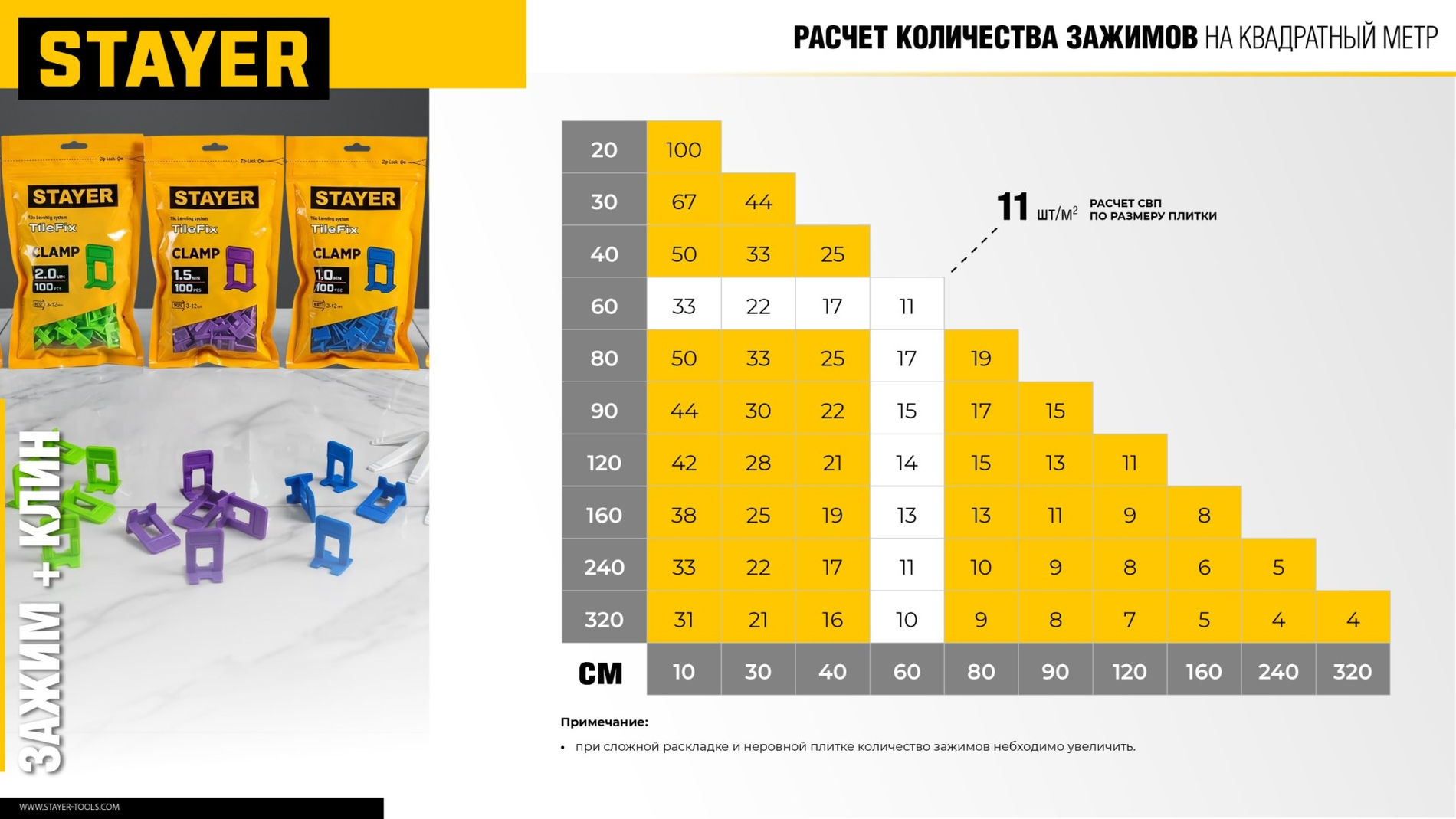STAYER СВП TileFix, комплект: 0,5 мм, зажим + клин, 50 + 50 шт, система выравнивания плитки ?ворота? (33840-H50)
