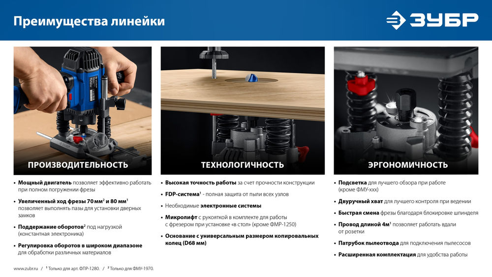 Фрезер универсальный 1650 Вт 50 мм ЗУБР ФМУ-1650
