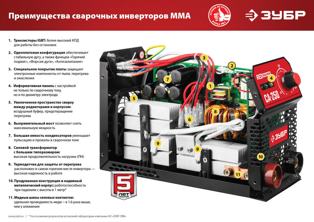 Сварочный аппарат инверторный ММА, 220 А, КОМПАКТ, макс. электрод O 5.0 мм ЗУБР СА-220К