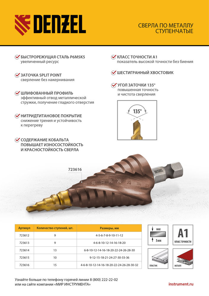 Сверло ступенчатое, 6-8-10-12-14-16-18-20-22-24-26-28-30мм, Р6М5К5, 6-гр. хвостовик Denzel (723614)