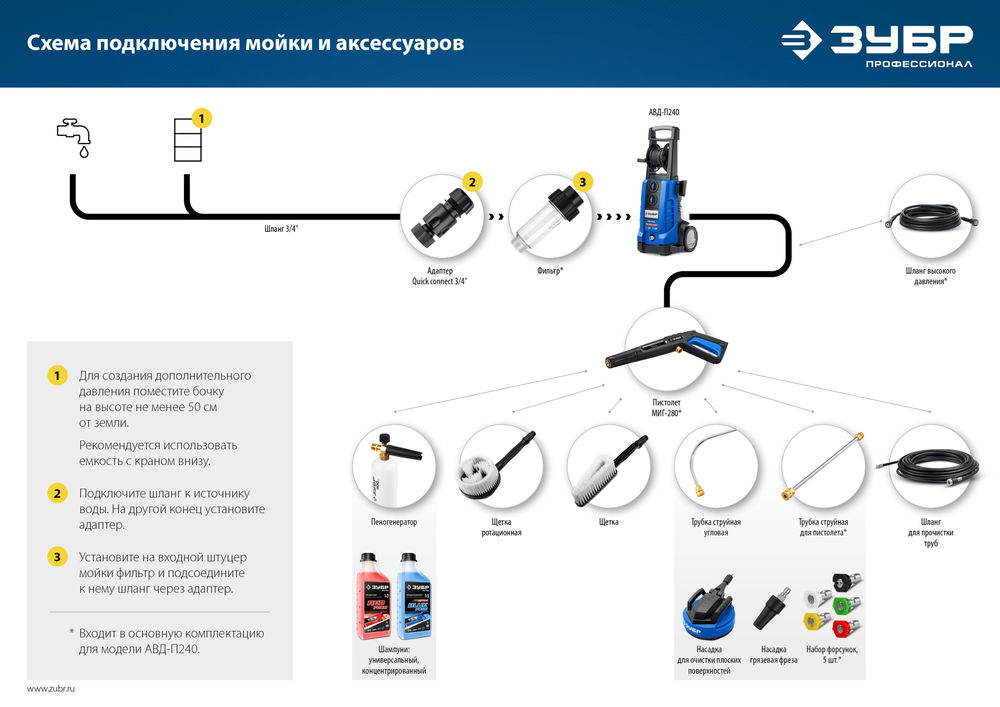 Фильтр для минимоек универсальный, адаптер 3/4 ЗУБР Профессионал 70402-2