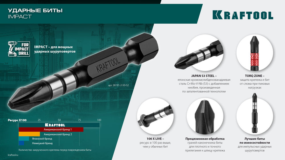 Ударные биты Impact TX30, 50 мм, 10 шт KRAFTOOL 26195-30-50-S10