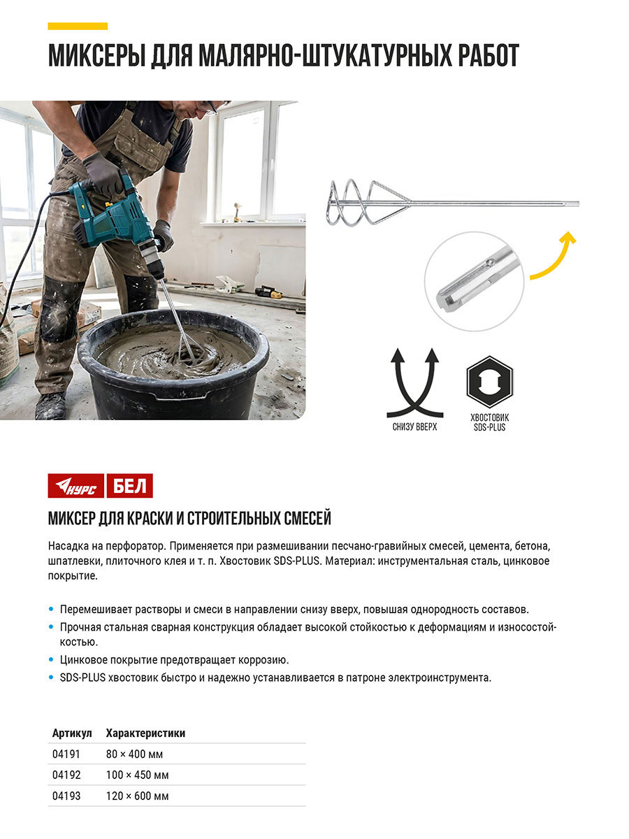 Миксер для строительных смесей оцинкованный, хвостовик SDS-PLUS 80х400 мм (04191)