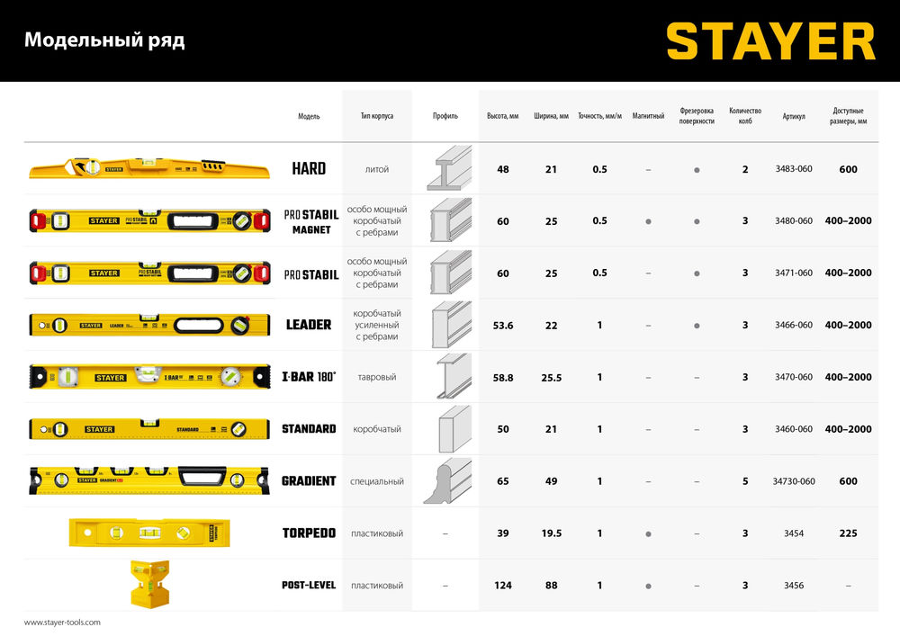 Стержни клеевые чёрные Black Professional STAYER 11х200 мм 40 шт 2-06821-D-S40  