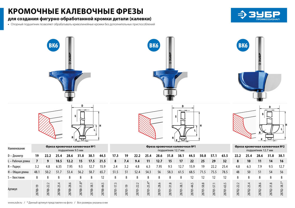 Фреза кромочная калевочная №1 28.6?12.7 мм радиус 8 мм ЗУБР Профессионал 28701-28.6