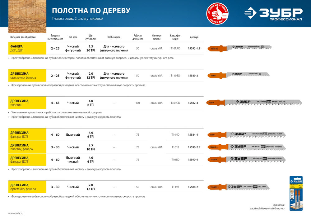 Полотна для лобзика раб. длина 75 мм T101B T-хвост. по дереву шаг зуба 2.5 мм (10TPI) 2 шт У8А сталь Профессионал ЗУБР 15590-2.5