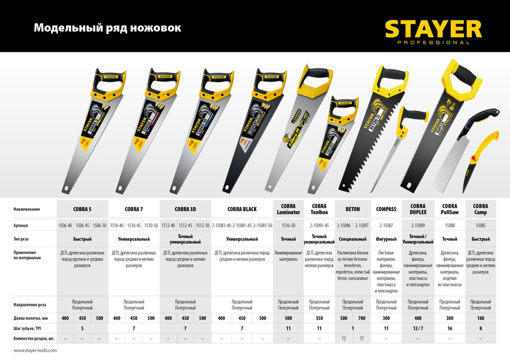 Ножовка универсальная Cobra 7, 400 мм STAYER Professional 1510-40_z02