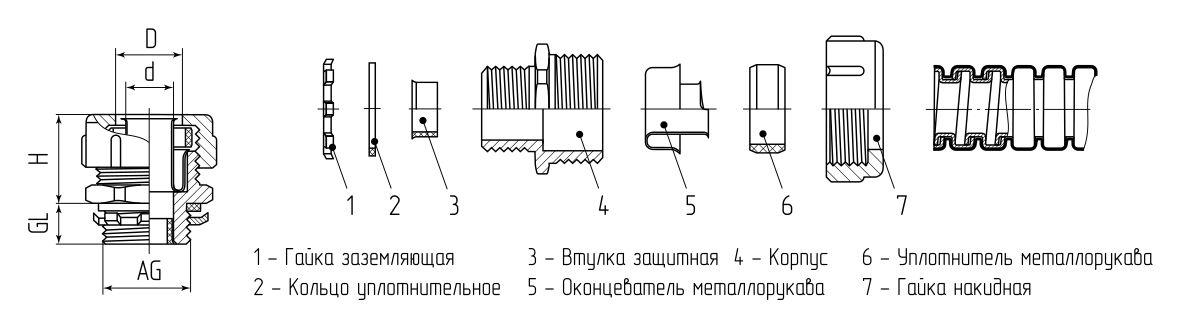 Муфта вводная РКн 75 (Fortisflex) (87898)