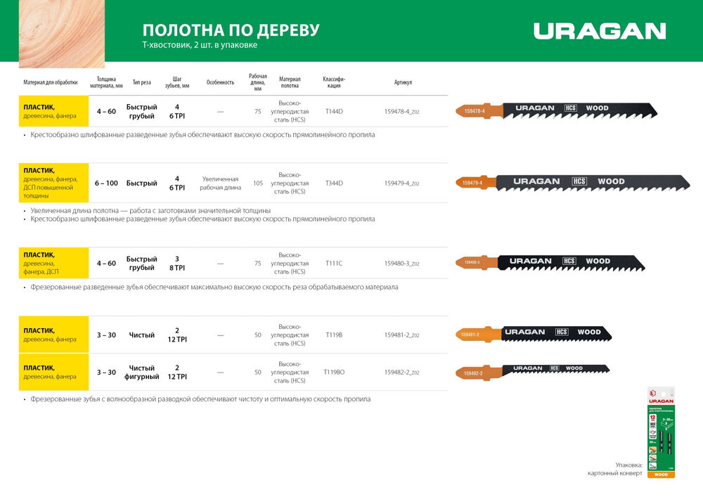 Полотна для лобзика T-хвост., по дереву, HCS, шаг 2 мм, 50 мм, 2 шт T119B URAGAN 159481-2