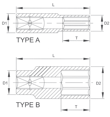 Головка торцевая глубокая 6гр. 12 мм 1/4 Licota N2012L