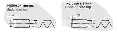 Метчик М 3,0 (0,5) м/р. Р6М5 комплект из 2-х шт. левый