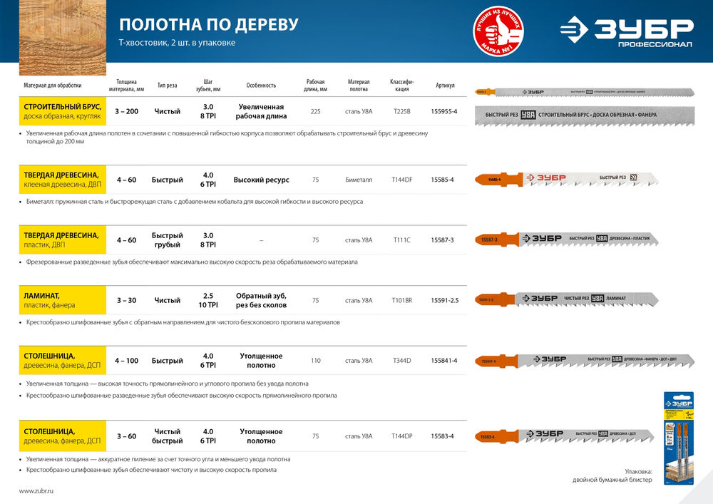 Полотна для лобзика раб. длина 75 мм T144DP T-хвост. по дереву шаг зуба 4 мм (6TPI) 2 шт У8А сталь Профессионал ЗУБР 15583-4