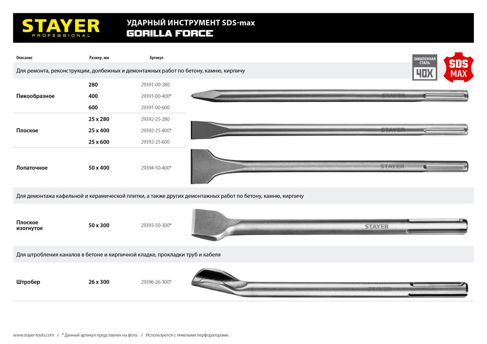 Зубило плоское Gorilla Force, 25 x 400 мм, SDS-max STAYER Professional 29392-25-400