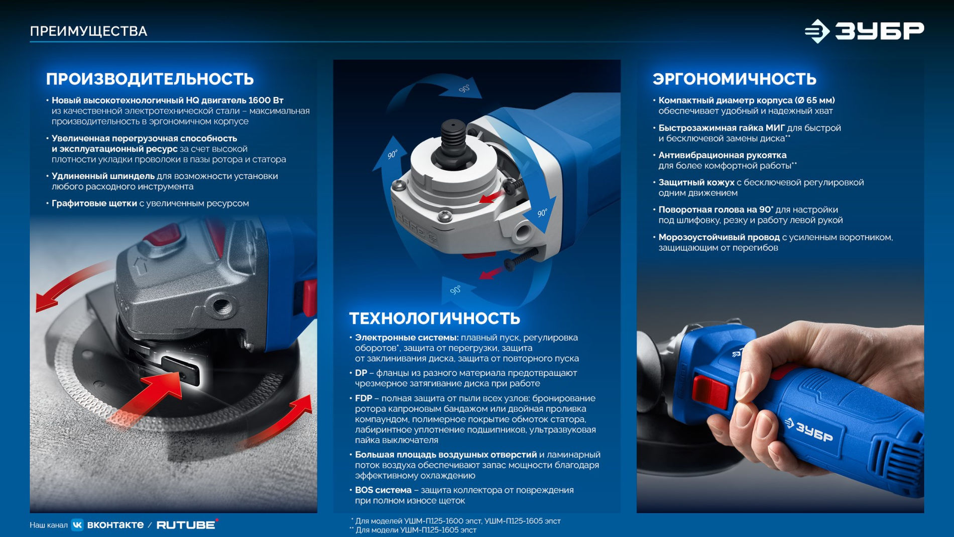 ЗУБР 1600 Вт, d125 мм, УШМ, Профессионал (УШМ-П125-1600 пст)