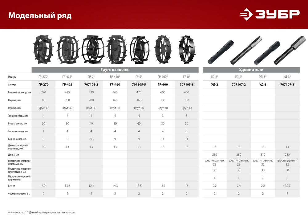 Грунтозацепы 600 х 130 мм 2 шт. для мотоблоков ЗУБР ГР-8 707105-8