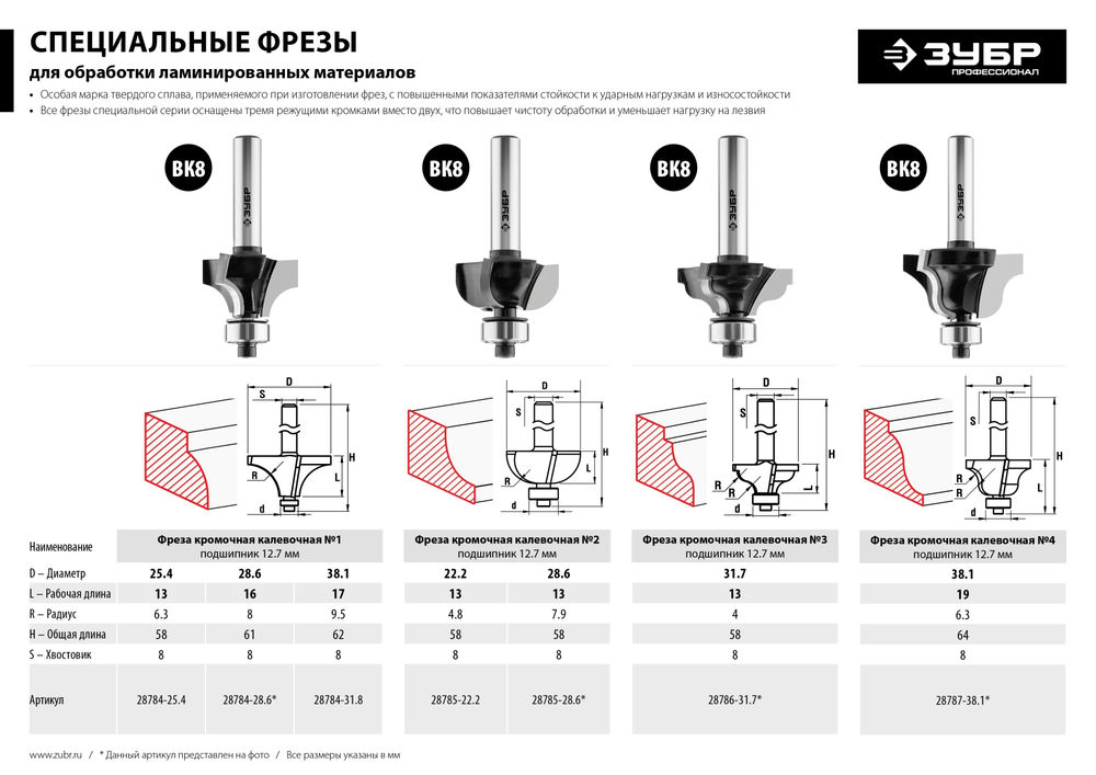 Фреза кромочная калевочная №1 28.6?16 мм радиус 8 мм ЗУБР Профессионал 28784-28.6