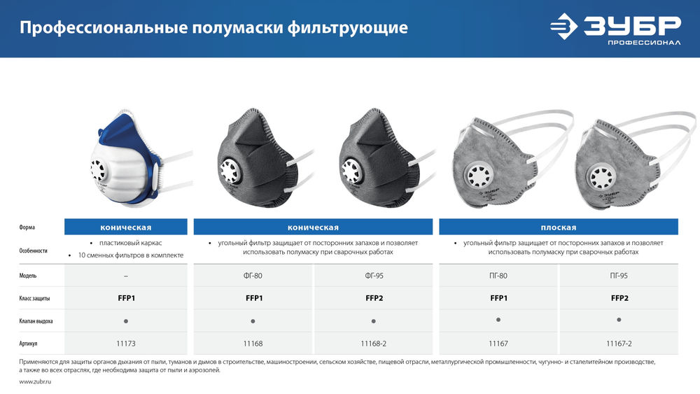 Полумаска фильтрующая ФГ-80 коническая, с угольным слоем, класс защиты FFP1, с клапаном выдоха ЗУБР 11168