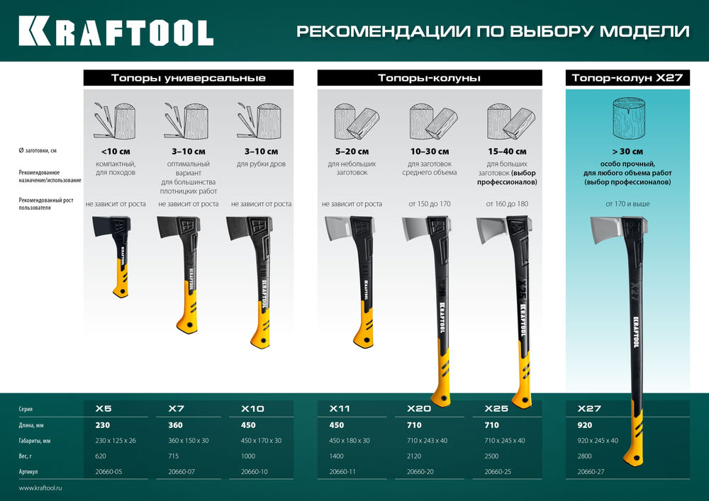 Топор универсальный 440/620 г, 230 мм в чехле X5 KRAFTOOL 20660-05
