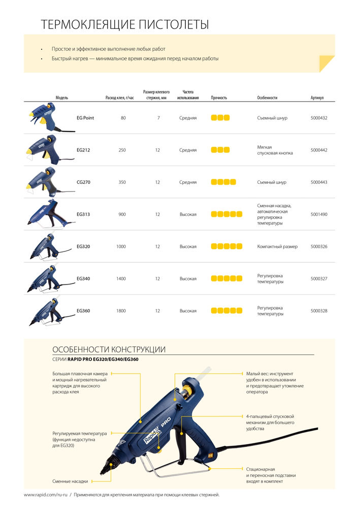 Термоклеящий пистолет Pro EG320, 12 мм, 250 Вт RAPID 5000443