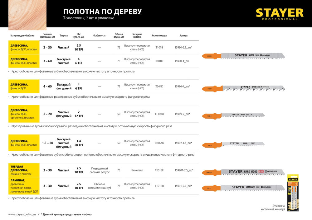 Полотна для лобзика T-хвост., HCS сталь, по дереву/ДСП/ДВП, шаг зуба 4 мм (6TPI), раб. длина 75 мм, 2 шт T101D Professional STAYER 15990-4