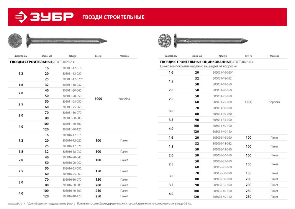 Гвозди строительные 120 x 4 мм, 1 кг, ГОСТ 4028-63 ЗУБР 305011-40-120