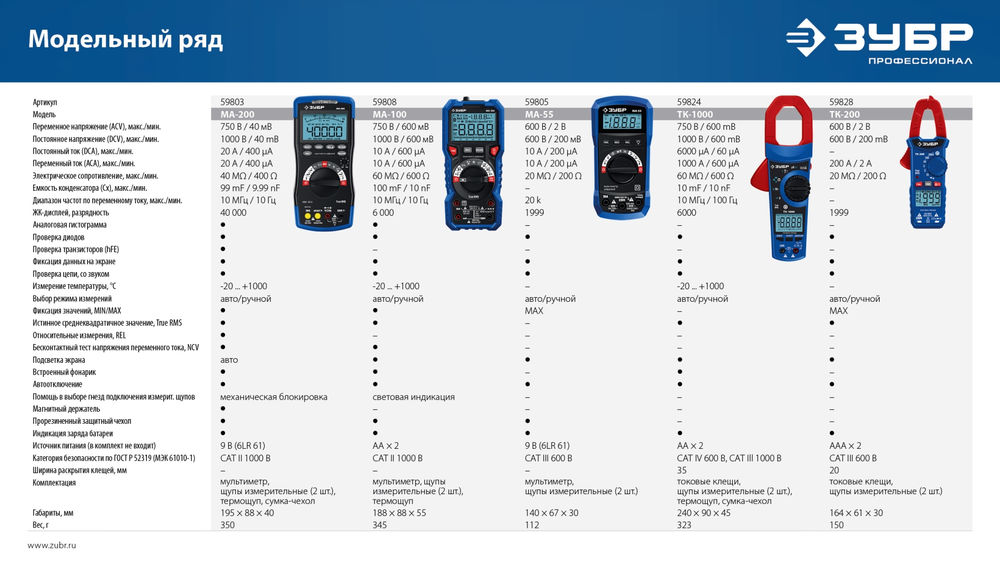 Токовые клещи цифровые ЗУБР ТК200 59828