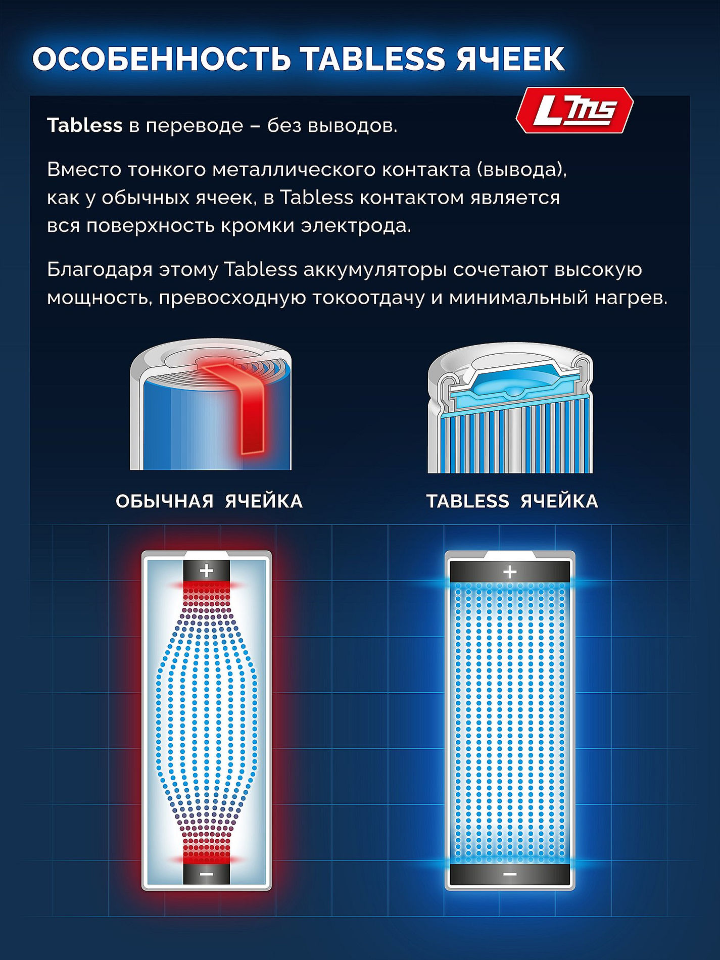 ЗУБР High Power, 20 В, 8.0 А·ч, аккумулятор LMS, ПРОФЕССИОНАЛ (BP-H-20-8)