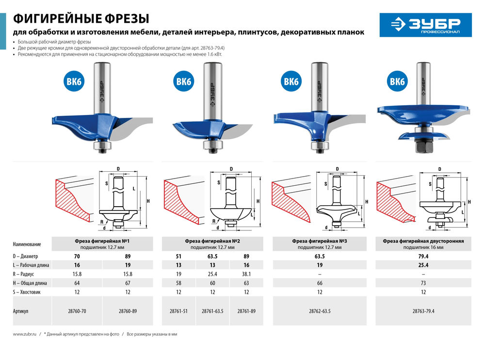 Фреза фигирейная №2 89 x 16 мм, радиус 38.1 мм ЗУБР Профессионал 28761-89