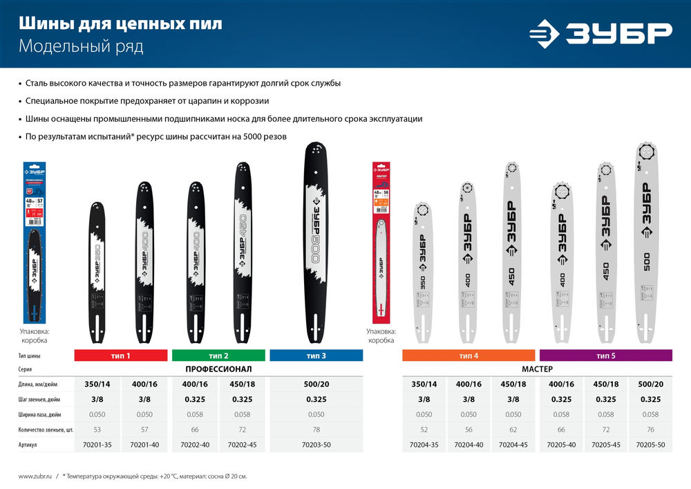 Шина для бензопил тип 1, шаг 3/8, паз 1.3 мм, 40 см ЗУБР Профессионал 70201-40