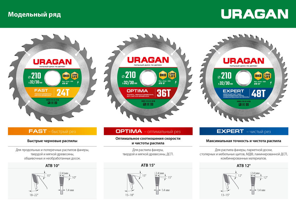 Диск пильный по дереву Expert URAGAN 185х30/20 мм 40Т 36802-185-30-40_z01  