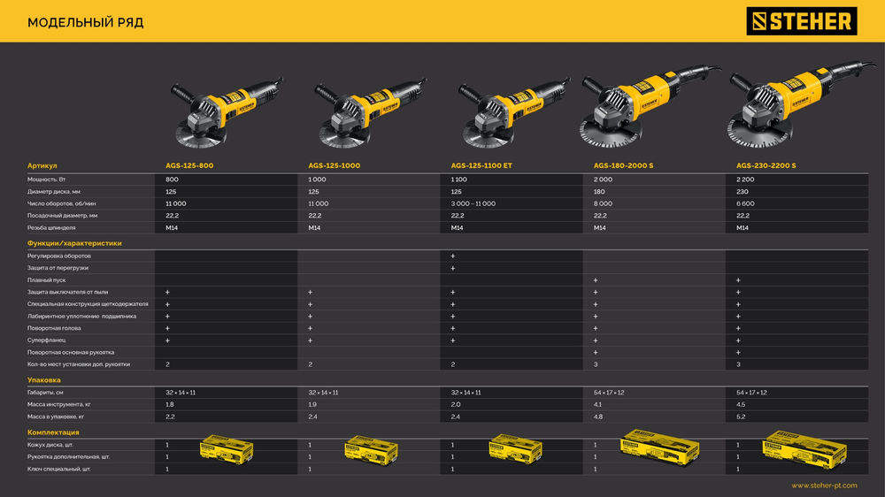 УШМ d 125 мм, 1000 Вт STEHER AGS-125-1000