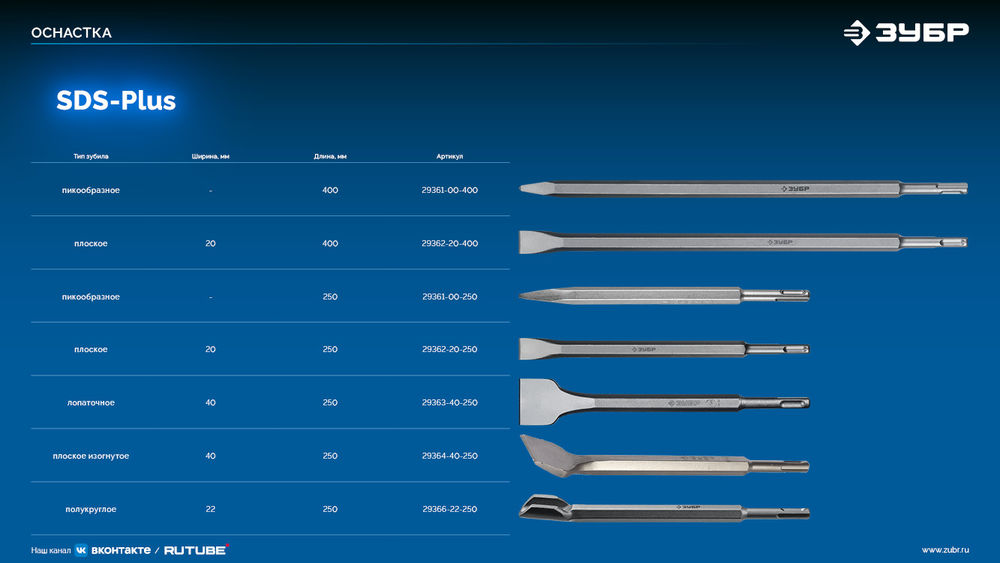 Зубило плоское 20 x 400 мм SDS-plus ЗУБР БУРАН Профессионал 29362-20-400_z01